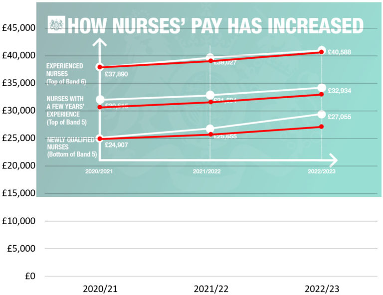 UKSA demonstrates misleading nature of DHSC chart